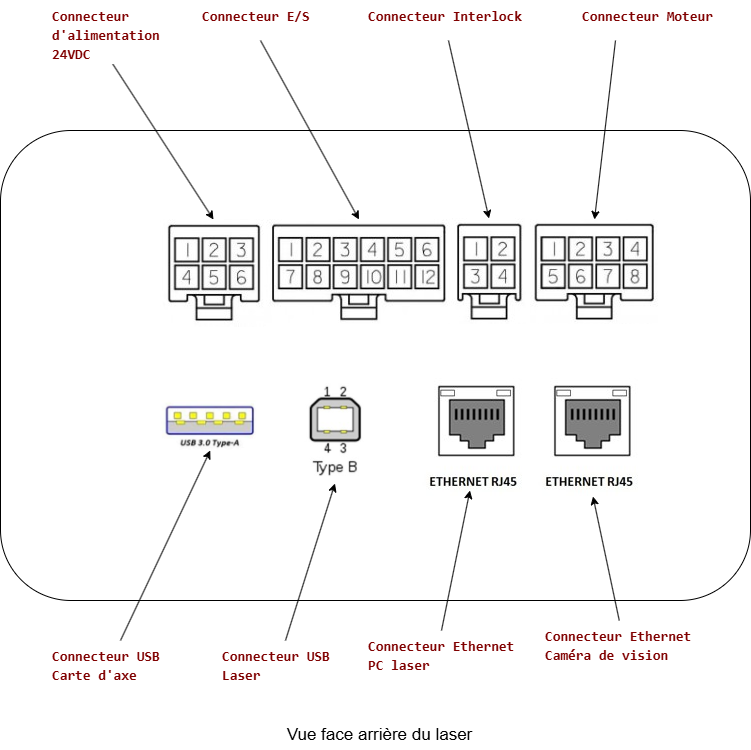 Schéma de la face arrière